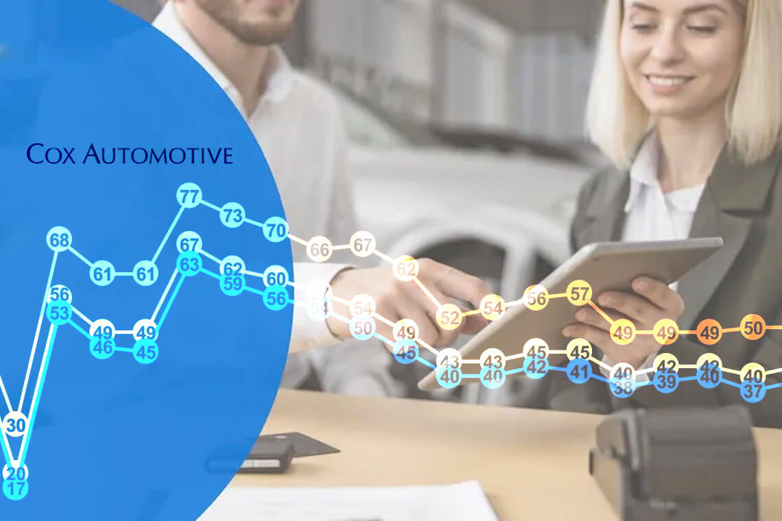 Auto Dealer Sentiment Rebounds