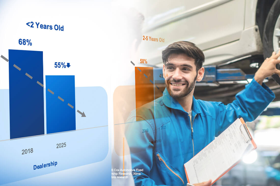 Cox Automotive Releases Fixed Ops Study